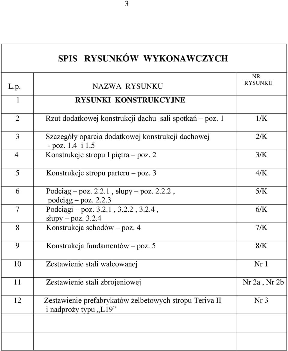 3 4/K 6 Podciąg poz. 2.2.1, słupy poz. 2.2.2, 5/K podciąg poz. 2.2.3 7 Podciągi poz. 3.2.1, 3.2.2, 3.2.4, 6/K słupy poz. 3.2.4 8 Konstrukcja schodów poz.