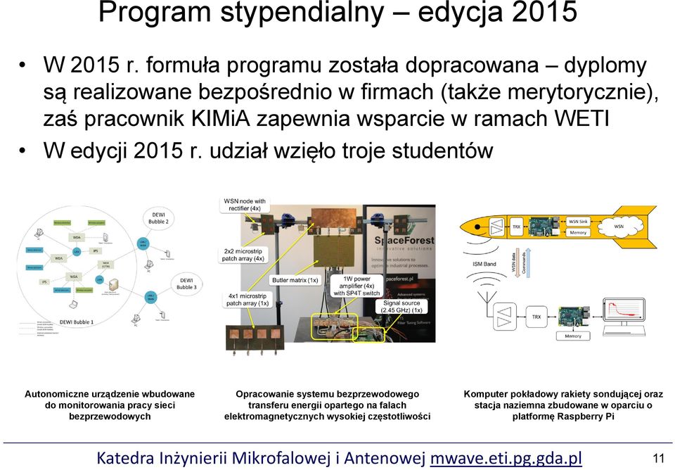 WETI W edycji 2015 r.