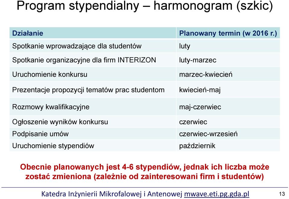 Planowany termin (w 2016 r.