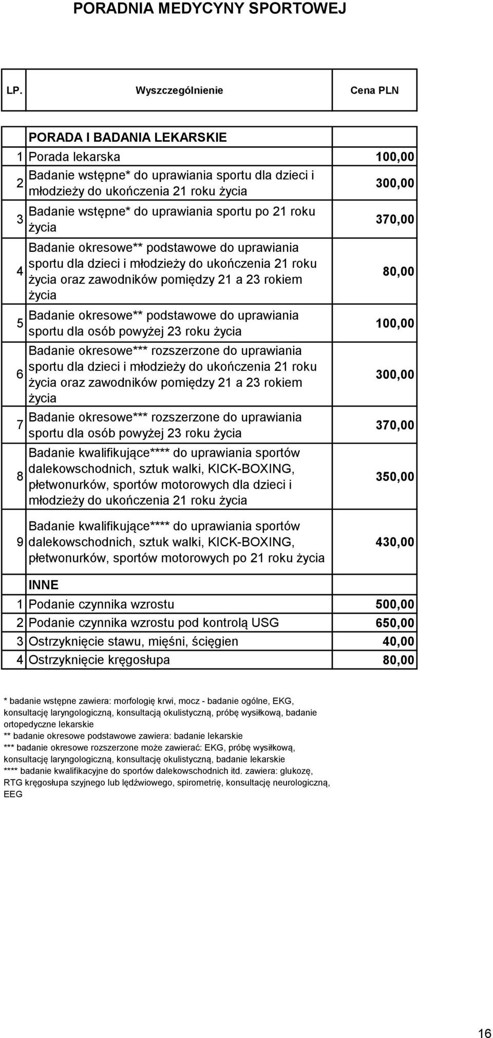 okresowe** podstawowe do uprawiania sportu dla osób powyżej 23 roku życia Badanie okresowe*** rozszerzone do uprawiania sportu dla dzieci i młodzieży do ukończenia 21 roku życia oraz zawodników