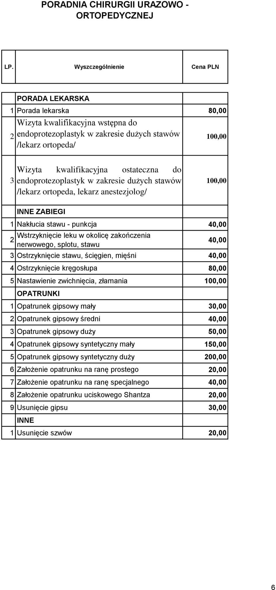 nerwowego, splotu, stawu 40,00 3 Ostrzyknięcie stawu, ścięgien, mięśni 40,00 4 Ostrzyknięcie kręgosłupa 80,00 5 Nastawienie zwichnięcia, złamania 100,00 OPATRUNKI 1 Opatrunek gipsowy mały 30,00 2