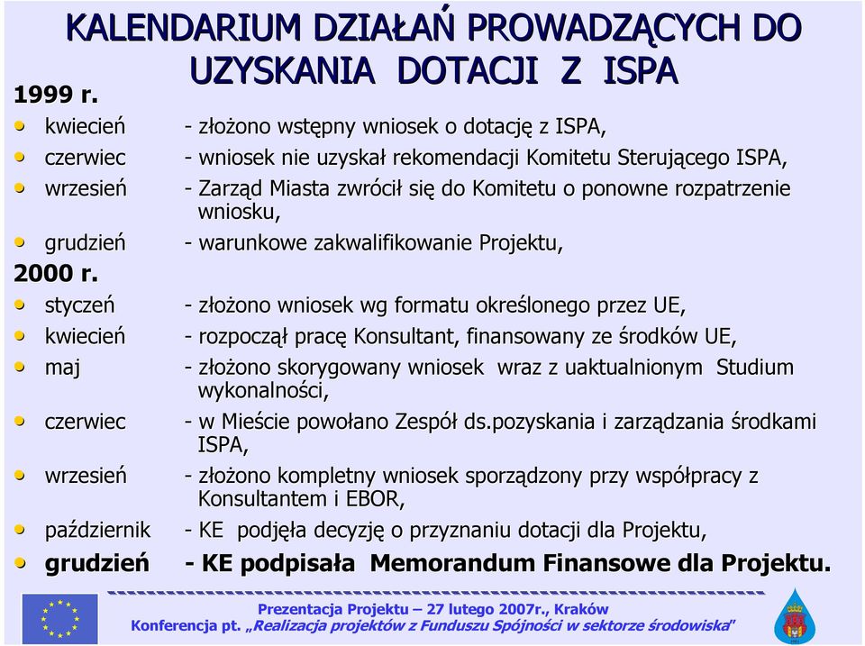 się do Komitetu o ponowne rozpatrzenie wniosku, - warunkowe zakwalifikowanie Projektu, - złoŝono ono wniosek wg formatu określonego przez UE, - rozpoczął pracę Konsultant, finansowany ze środków w