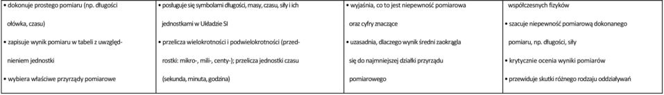 oraz cyfry znaczące szacuje niepewność pomiarową dokonanego zapisuje wynik pomiaru w tabeli z uwzględ- przelicza wielokrotności i podwielokrotności (przed- uzasadnia,