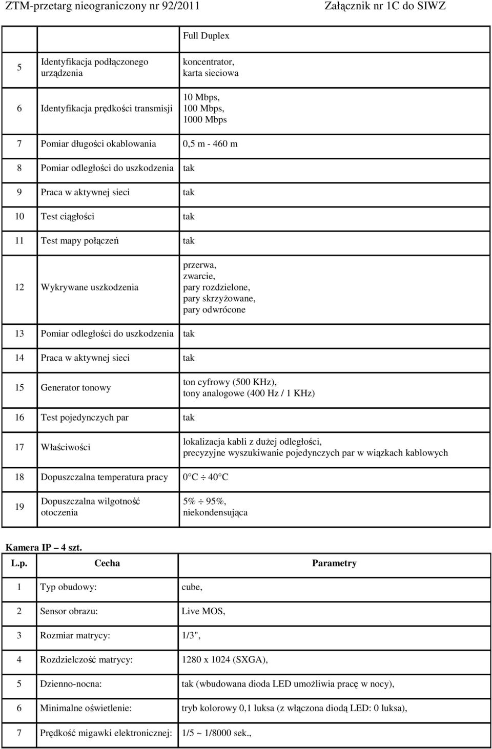 uszkdzenia tak 14 Praca w aktywnej sieci tak 15 Generatr tnwy tn cyfrwy (500 KHz), tny analgwe (400 Hz / 1 KHz) 16 Test pjedynczych par tak 17 Właściwści lkalizacja kabli z dużej dległści, precyzyjne