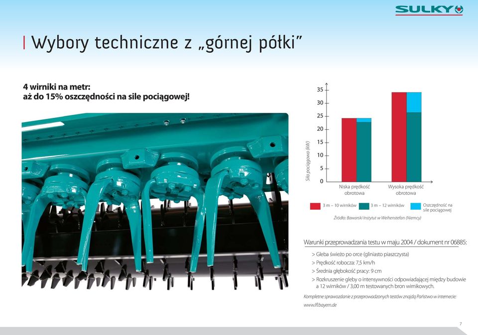 Weihenstefan (Niemcy) Warunki przeprowadzania testu w maju 2004 / dokument nr 06885: > Gleba świeżo po orce (gliniasto piaszczysta) > Prędkość robocza: 7,5 km/h >