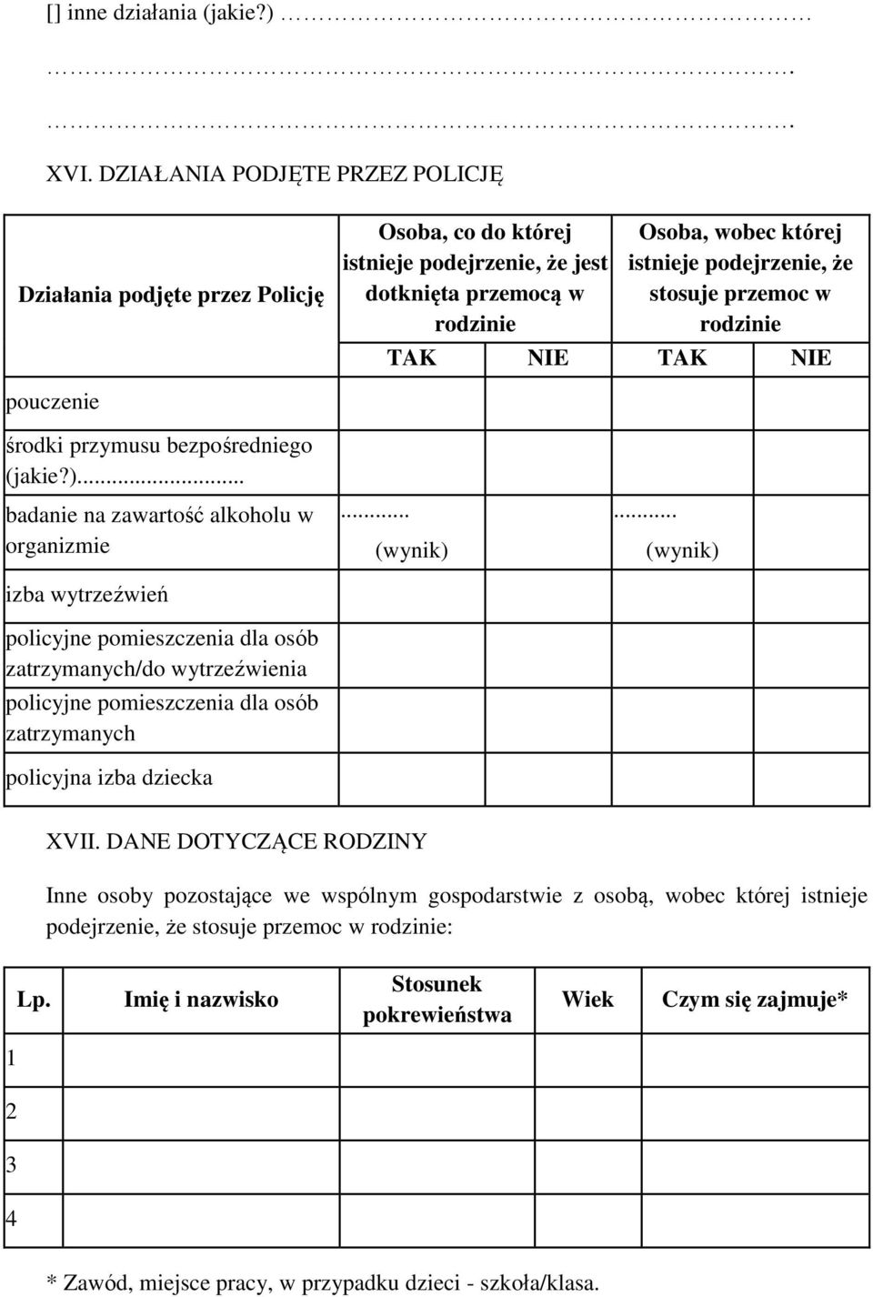 przemoc w rodzinie TAK NIE TAK NIE pouczenie środki przymusu bezpośredniego (jakie?).