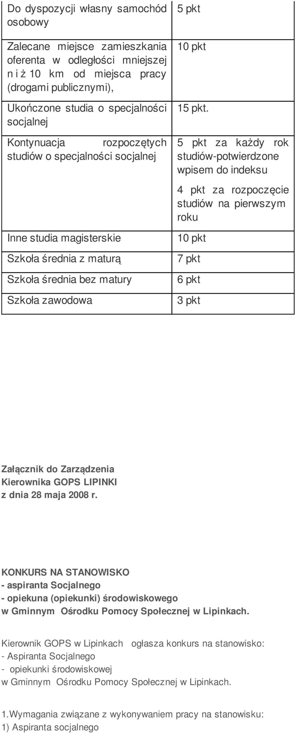 5 pkt za każdy rok studiów-potwierdzone wpisem do indeksu 4 pkt za rozpoczęcie studiów na pierwszym roku 10 pkt 7 pkt 6 pkt 3 pkt Załącznik do Zarządzenia Kierownika GOPS LIPINKI z dnia 28 maja 2008