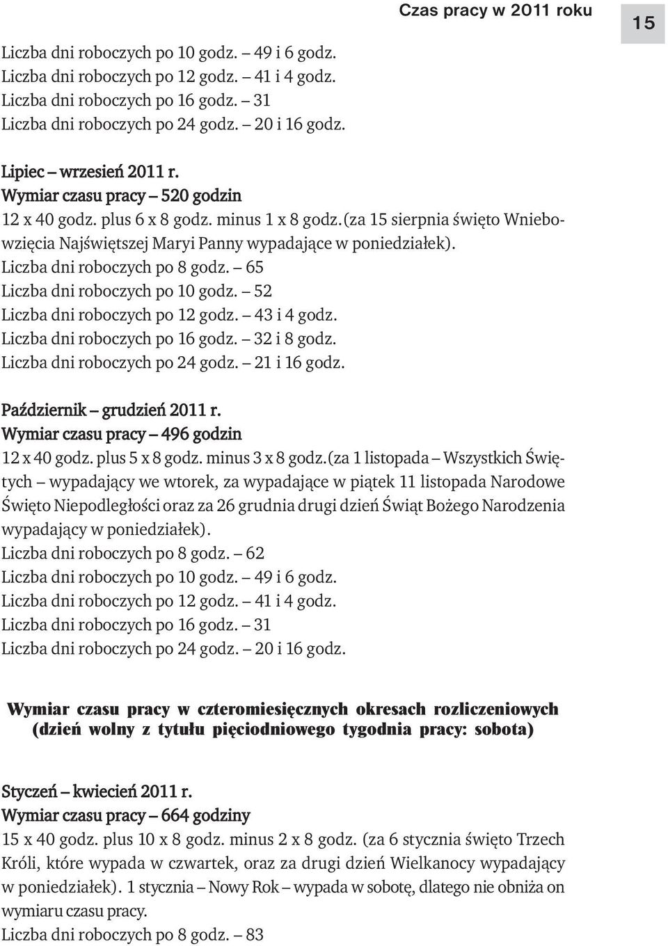 (za 15 sierpnia święto Wniebowzięcia Najświętszej Maryi Panny wypadające w poniedziałek). Liczba dni roboczych po 8 godz. 65 Liczba dni roboczych po 10 godz. 52 Liczba dni roboczych po 12 godz.