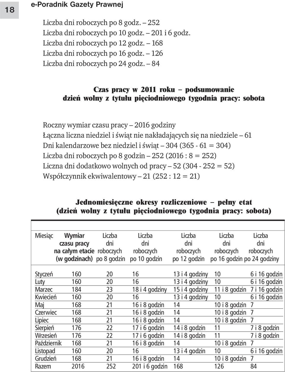 84 Czas pracy w 2011 roku podsumowanie dzień wolny z tytułu pięciodniowego tygodnia pracy: sobota Roczny wymiar czasu pracy 2016 godziny Łączna liczna niedziel i świąt nie nakładających się na