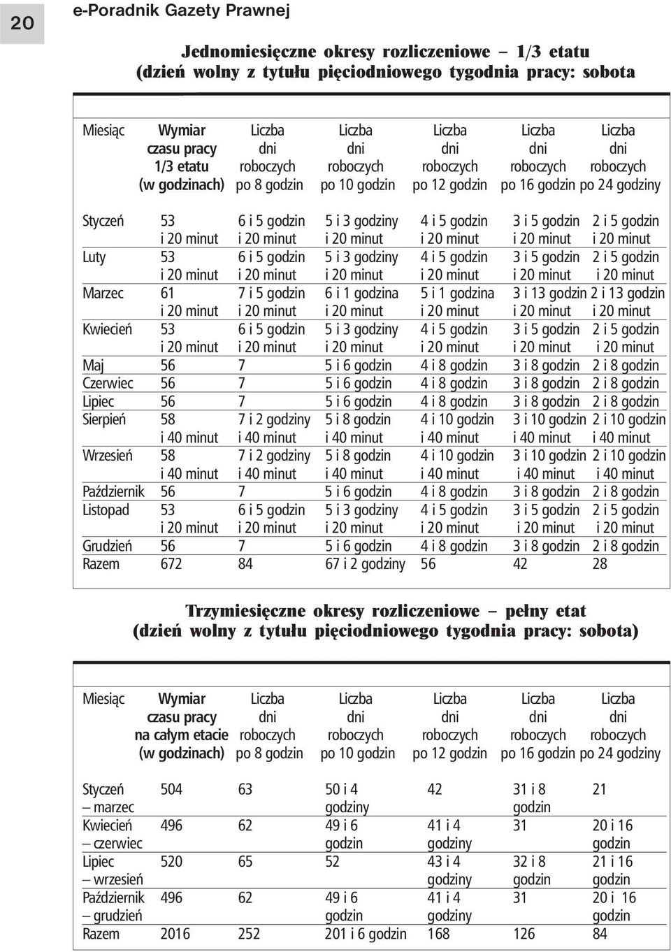 godzin 2 i 5 godzin i 20 minut i 20 minut i 20 minut i 20 minut i 20 minut i 20 minut Marzec 61 7 i 5 godzin 6 i 1 godzina 5 i 1 godzina 3 i 13 godzin 2 i 13 godzin i 20 minut i 20 minut i 20 minut i