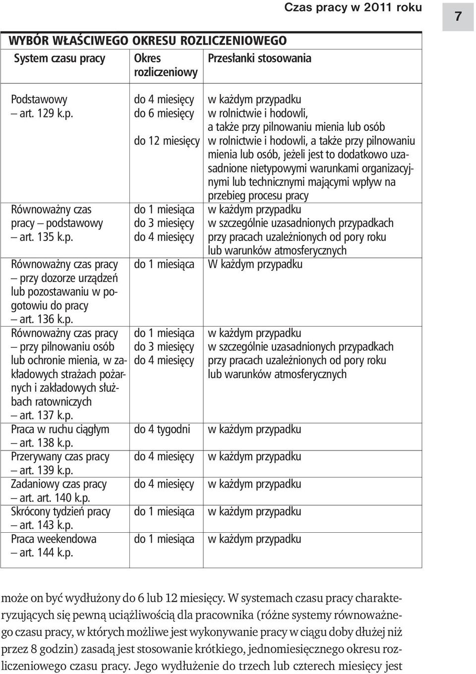 acy w 2011 roku 7 Podstawowy do 4 miesięcy w każdym pr