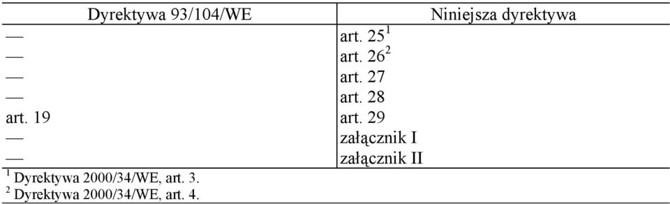 29 załącznik I załącznik II 1 Dyrektywa