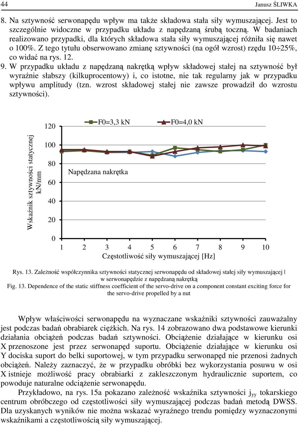 9. W przypadku układu z napędzaną nakrętką wpływ składowej stałej na sztywność był wyraźnie słabszy (kilkuprocentowy) i, co istotne, nie tak regularny jak w przypadku wpływu amplitudy (tzn.