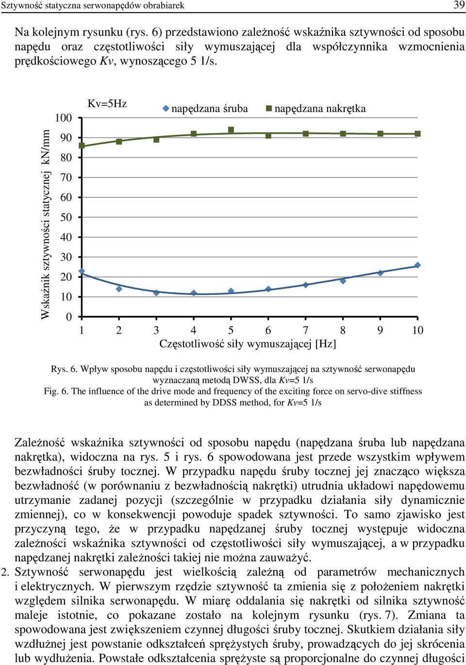 Wskaźnik sztywności statycznej kn/mm 1 9 8 7 6 5 3 1 Kv=5Hz napędzana śruba napędzana nakrętka 1 2 3 4 5 6 7 8 9 1 Rys. 6. Wpływ sposobu napędu i częstotliwości siły wymuszającej na sztywność serwonapędu wyznaczaną metodą DWSS, dla Kv=5 1/s Fig.