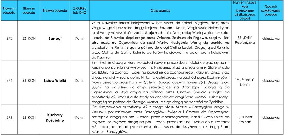 Następnie Wartą do punktu na wysokości m. Ratyń i stąd na północ do drogi Golina-Lądek. Drogą tą od Ratynia przez Golinę do Goliny Kolonia do torów kolejowych, a dalej torem kolejowym do Kawnic.