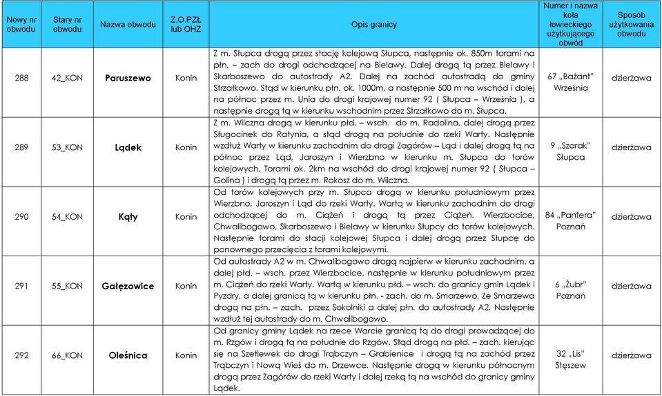 Unia do drogi krajowej numer 92 ( Słupca Września ), a następnie drogą tą w kierunku wschodnim przez Strzałkowo do m. Słupca. 67 Bażant Września 289 53_KON Lądek Z m. Wilczna drogą w kierunku płd.