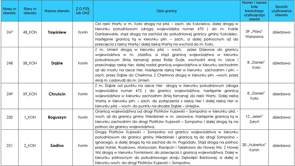 Koło. 39 Pióro Warszawa 248 58_KON Dąbie Z m. Umień drogą w kierunku płd. wsch. przez Drzewce do granicy województwa w m.