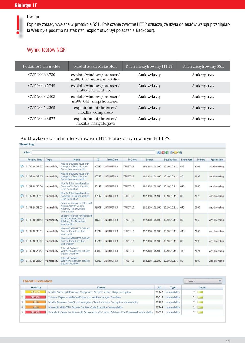 Wyniki testów NGF: Podatność client-side Moduł ataku Metasploit Ruch nieszyfrowany HTTP Ruch zaszyfrowany SSL CVE-2006-3730 CVE-2006-5745 CVE-2008-2463 CVE-2005-2265