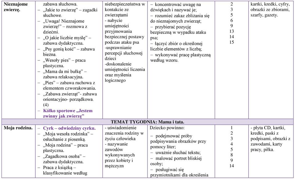 (4) Kółko sportowe Jestem zwinny jak zwierzę Cyrk odwiedziny cyrku. Moja wesoła rodzinka osłuchanie z piosenką. Moja rodzina praca plastyczna.