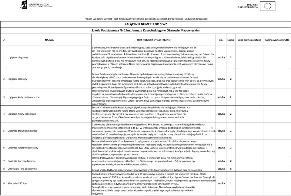 LP NAZWA OPIS POMOCY DYDAKTYCZNEJ j.m.