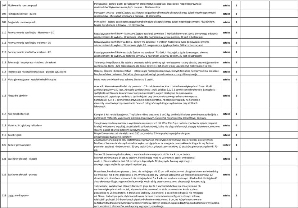 - 16 elementów 109 Przyjaciele - zestaw puzzli Przyjaciele - zestaw puzzli poruszających problematykę akceptacji przez dzieci niepełnosprawności rówieśników. Muszą być ykonane z drewna.