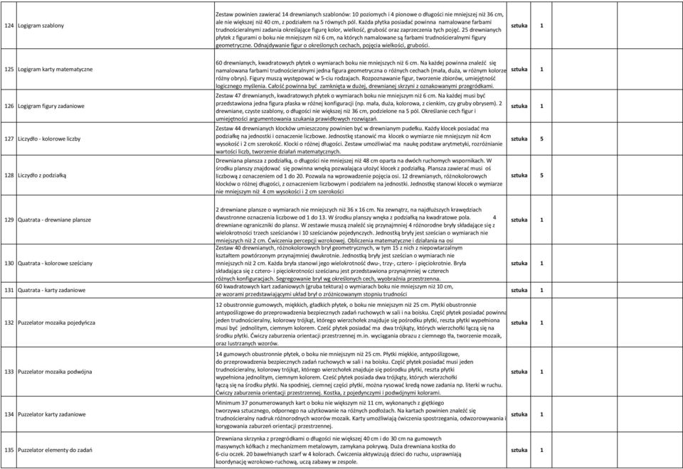 25 drewnianych płytek z figurami o boku nie mniejszym niż 6 cm, na których namalowane są farbami trudnościeralnymi figury geometryczne.