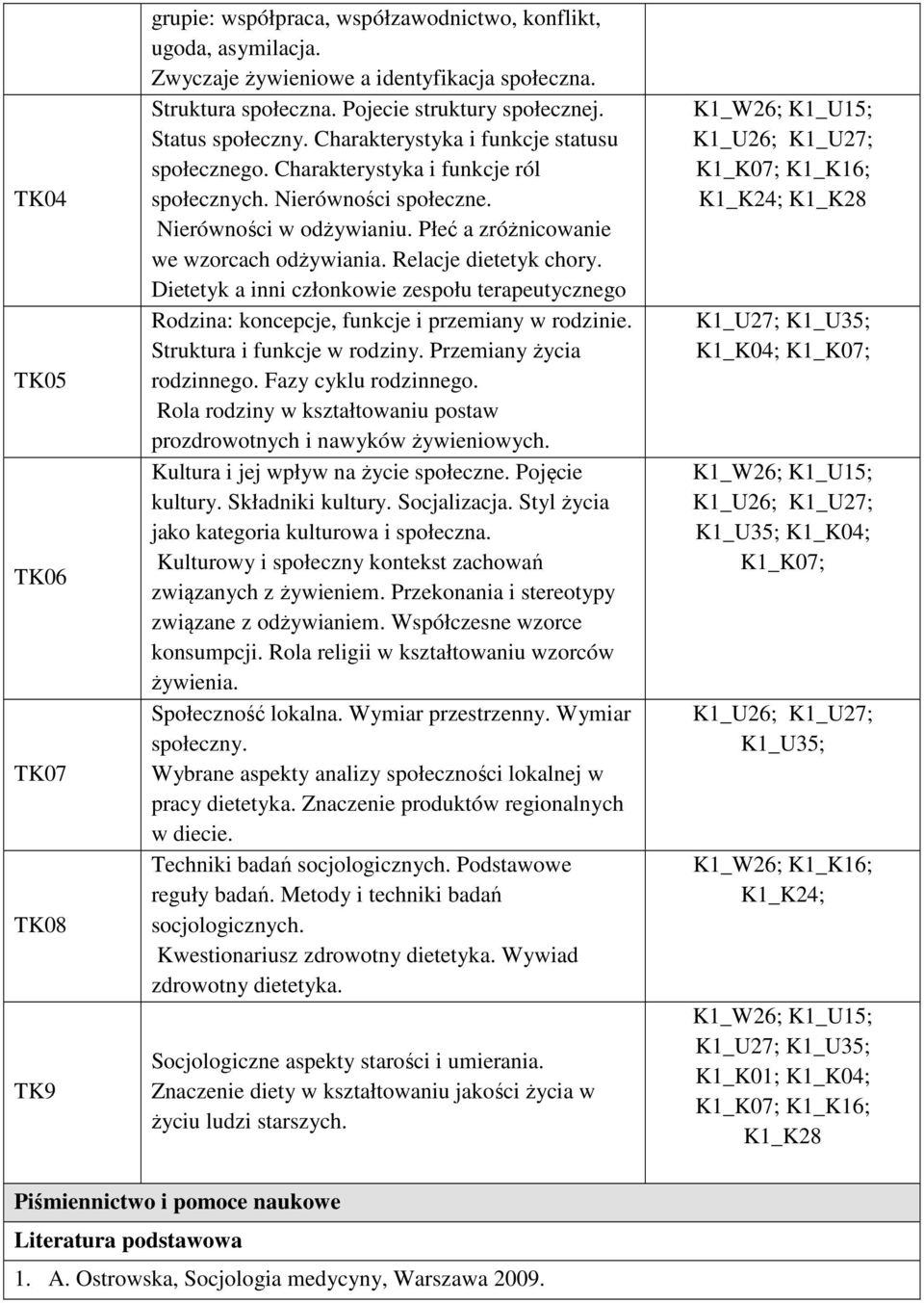 Płeć a zróżnicowanie we wzorcach odżywiania. Relacje dietetyk chory. Dietetyk a inni członkowie zespołu terapeutycznego Rodzina: koncepcje, funkcje i przemiany w rodzinie.