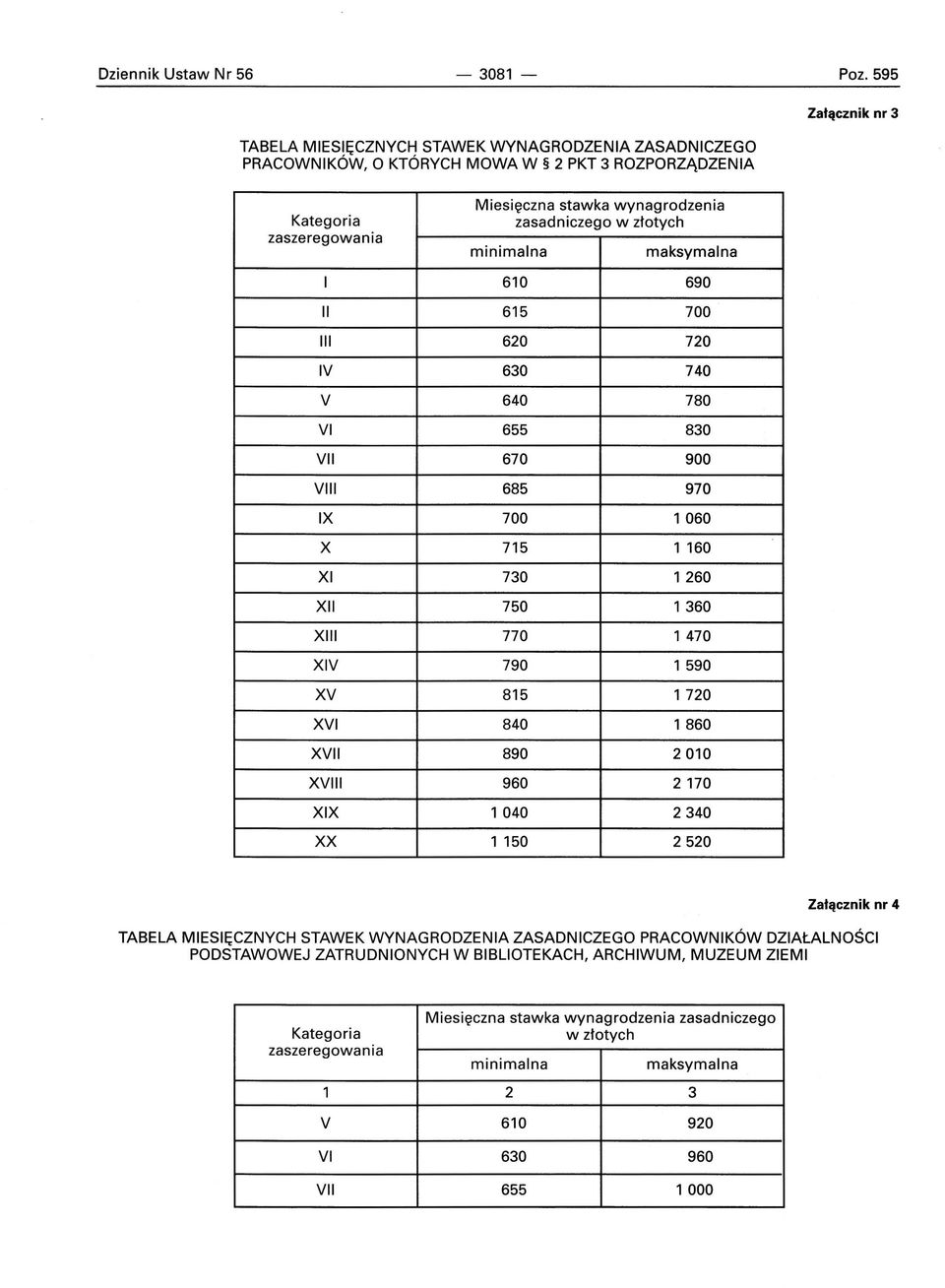 720 IV 630 740 V 640 780 VI 655 830 VII 670 900 VIII 685 970 IX 700 1060 X 715 1 160 XI 730 1260 XII 750 1360 XIII 770 1 470 XIV 790 1 590 XV 815 1720 XVI