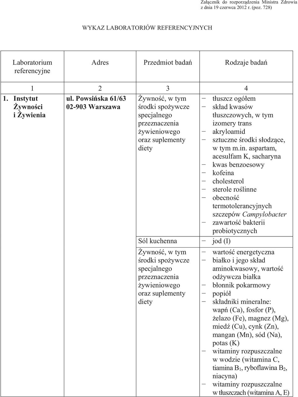 aspartam, acesulfam K, sacharyna kwas benzoesowy kofeina cholesterol sterole ro linne obecno termotolerancyjnych szczepów zawarto bakterii probiotycznych jod (I) warto energetyczna bia ko i