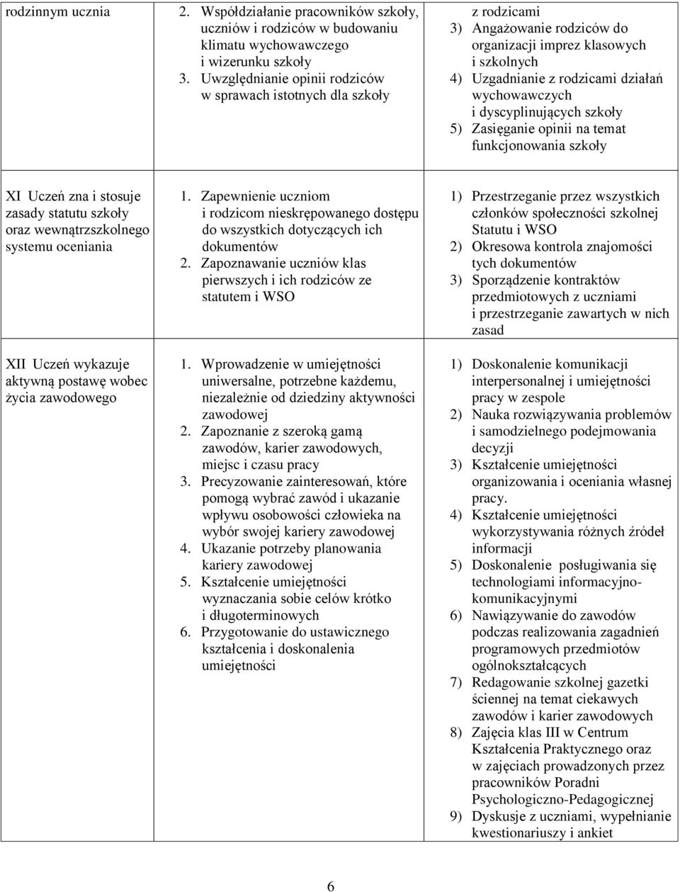 dyscyplinujących szkoły 5) Zasięganie opinii na temat funkcjonowania szkoły XI Uczeń zna i stosuje zasady statutu szkoły oraz wewnątrzszkolnego systemu oceniania XII Uczeń wykazuje aktywną postawę