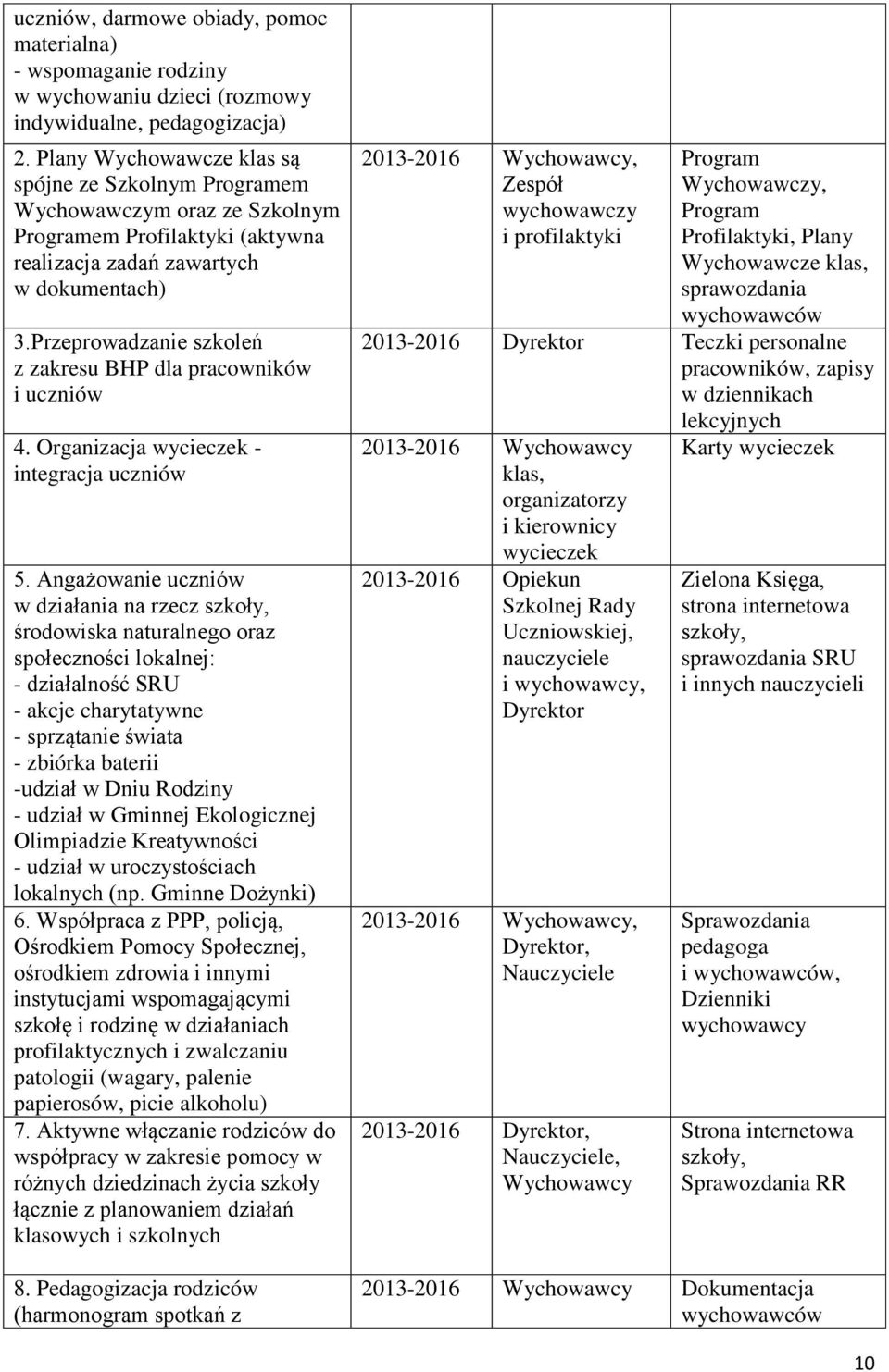 Przeprowadzanie szkoleń z zakresu BHP dla pracowników i uczniów 4. Organizacja wycieczek - integracja uczniów 5.