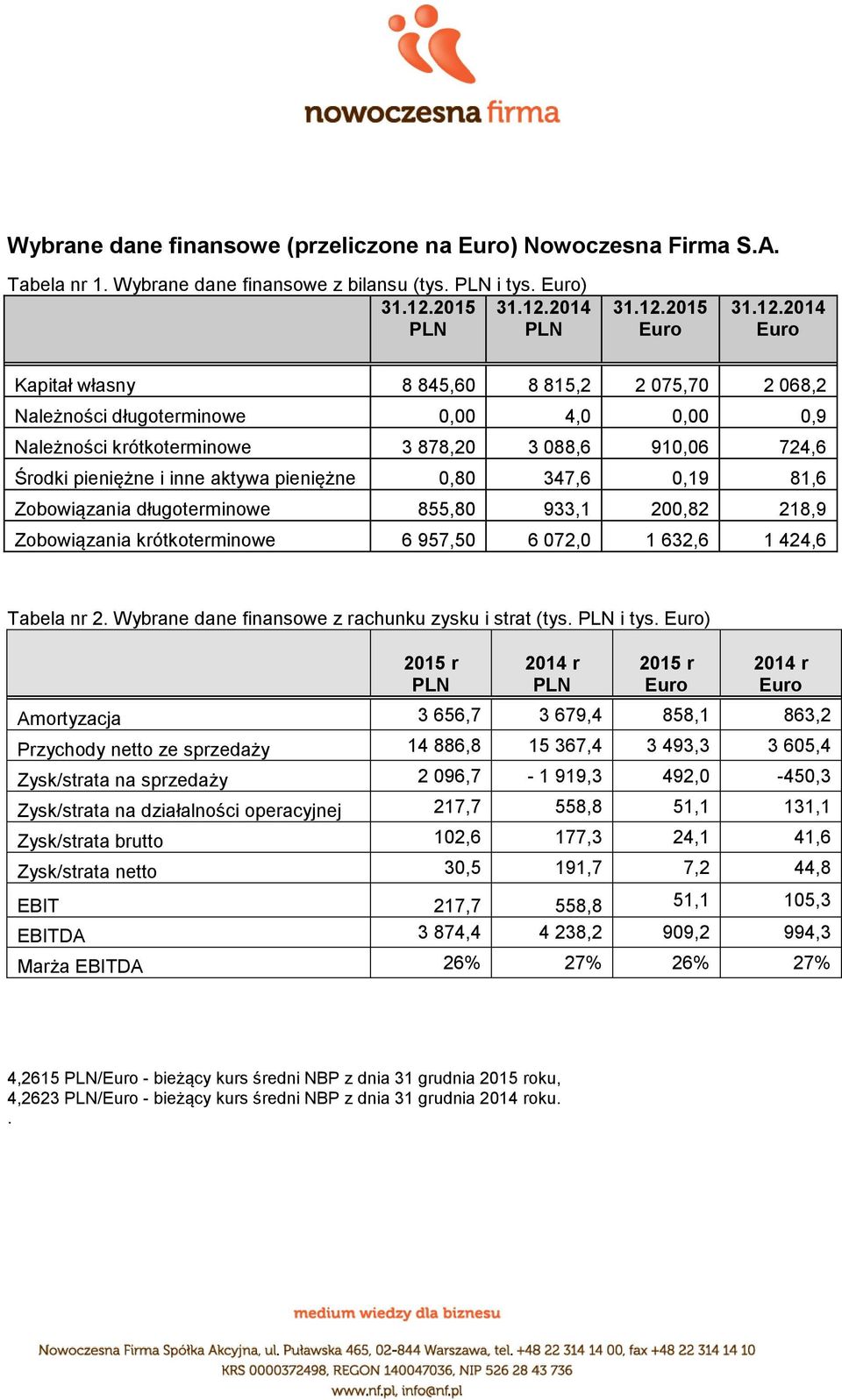 2014 PLN PLN 31.12.