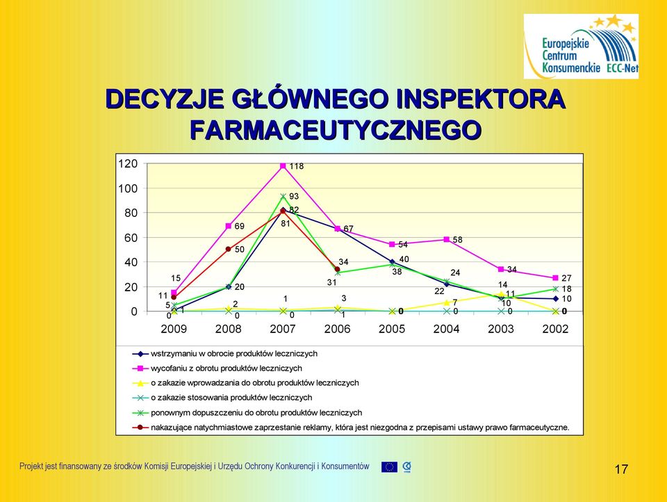 produktów leczniczych o zakazie wprowadzania do obrotu produktów leczniczych o zakazie stosowania produktów leczniczych ponownym