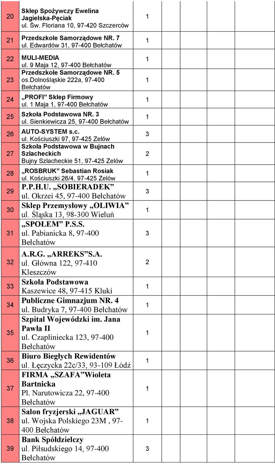 Kościuszki 6/, 97-5 9 0 5 6 7 8 9 P.P.H.U. SOBIERADEK ul. Okrzei 5, 97-00 Sklep Przemysłowy OLIWIA ul. Śląska, 98-00 Wieluń SPOŁEM P.S.S. ul. Pabianicka 8, 97-00 A.R.G. ARREKS S.A. ul. Główna, 97-0 Kleszczów Szkoła Podstawowa Kaszewice 8, 97-5 Kluki Publiczne Gimnazjum NR.