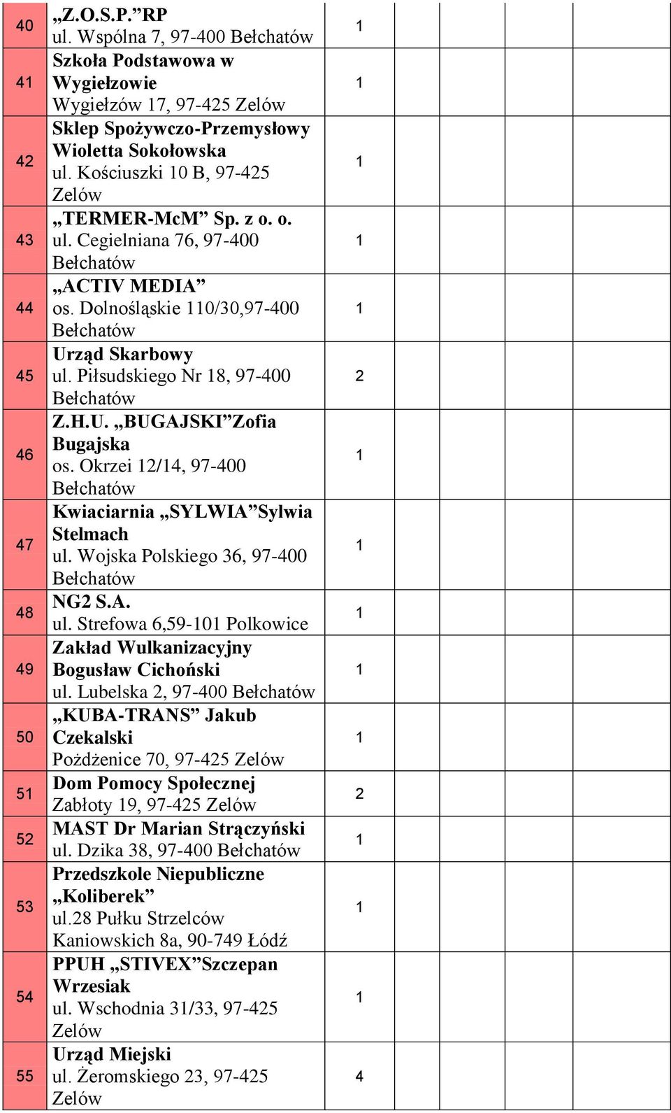 Okrzei /, 97-00 Kwiaciarnia SYLWIA Sylwia Stelmach ul. Wojska Polskiego 6, 97-00 NG S.A. ul. Strefowa 6,59-0 Polkowice Zakład Wulkanizacyjny Bogusław Cichoński ul.