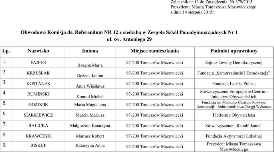 Mazowiecki Fundacja Lepsza Polska 97-200 Tomaszów Mazowiecki 5.