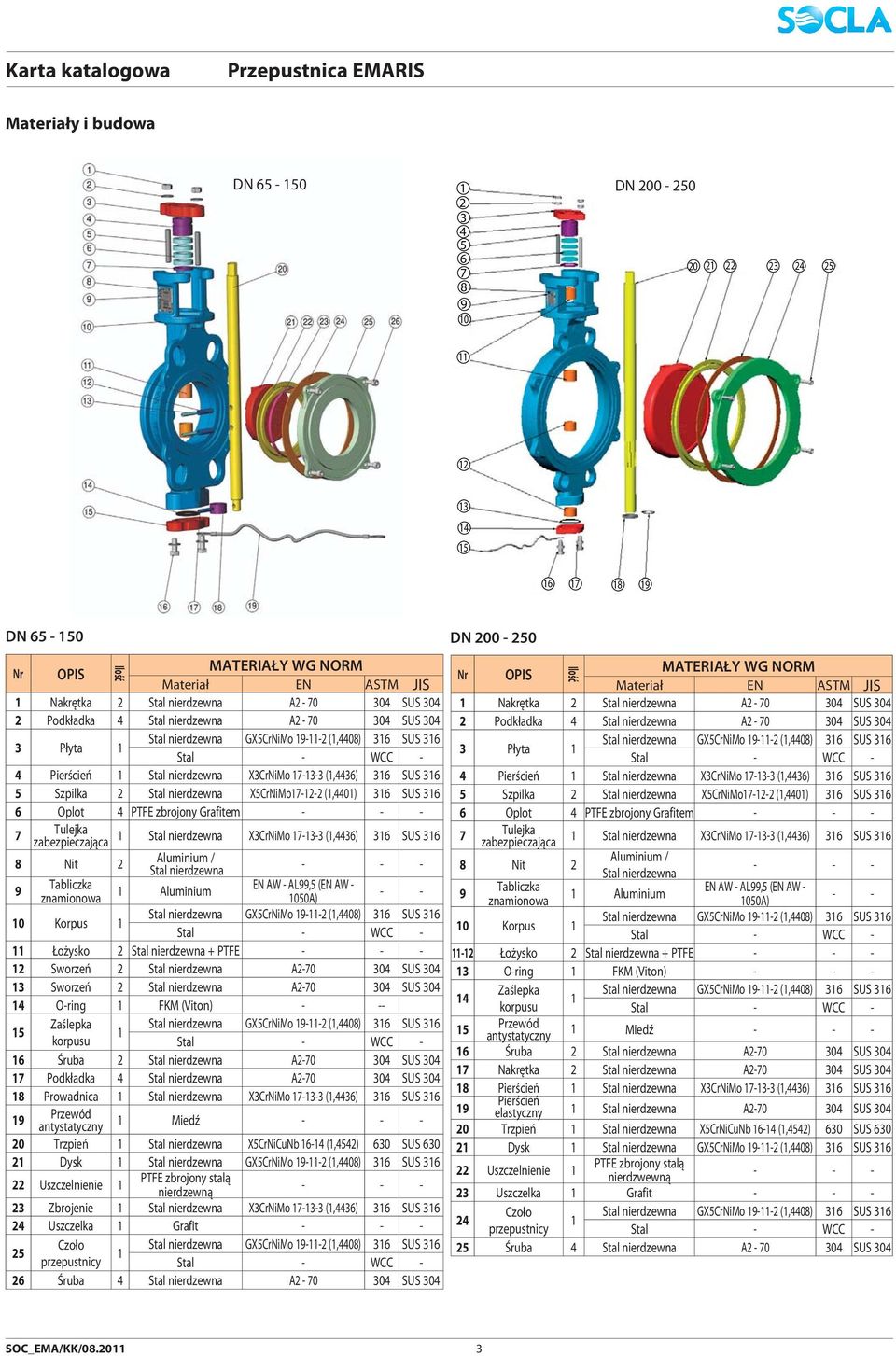 Oplot 4 PTFE zbroony Grafitem - - - Ilość 7 Tuleka zabezpiezaąa 8 Nit 2 9 Tablizka znamionowa 10 Korpus 1 1 Stal nierdzewna X3CrNiMo 17-13-3 (1,4436) 316 SUS 316 Aluminium / Stal nierdzewna - - - EN