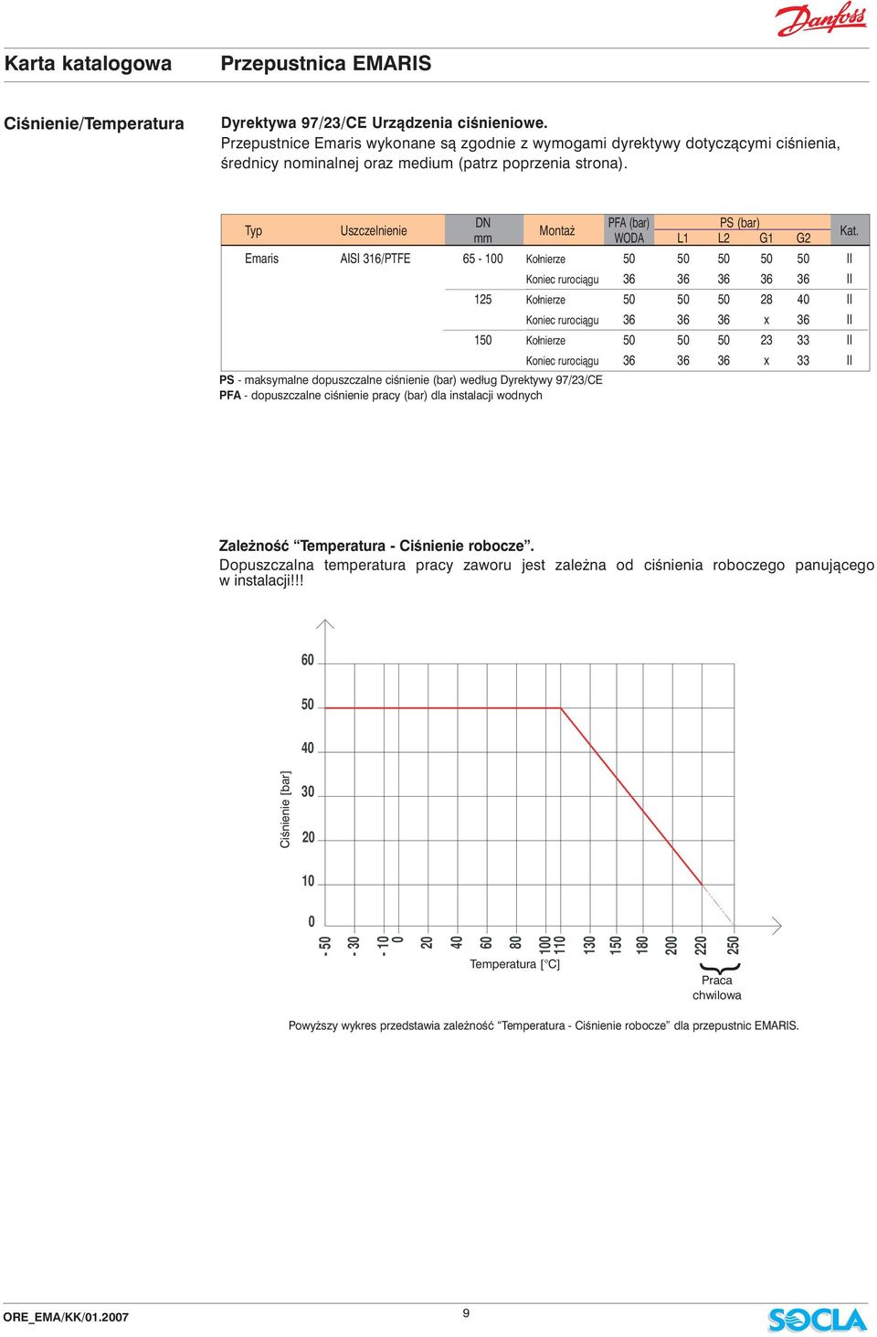 Typ Uszczelnienie PFA (bar) PS (bar) Monta mm WODA L1 L2 G1 G2 Kat.