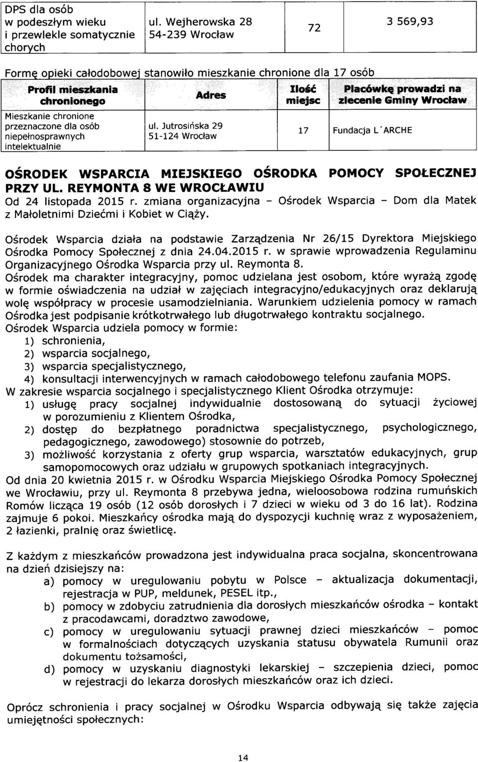 Il66,,,,Flac6wke,"prirwadzi na Adr s miejsc zlecenie Gminy Wrclaw ul. Jutrsiriska 29 5L-t24 Wrclaw t7 Fundacja L'ARCHE 5nrr WSPARCIA MIEJSKIEGO OSNOOTN POMOCY SPOLECZNEJ PRZY UL.