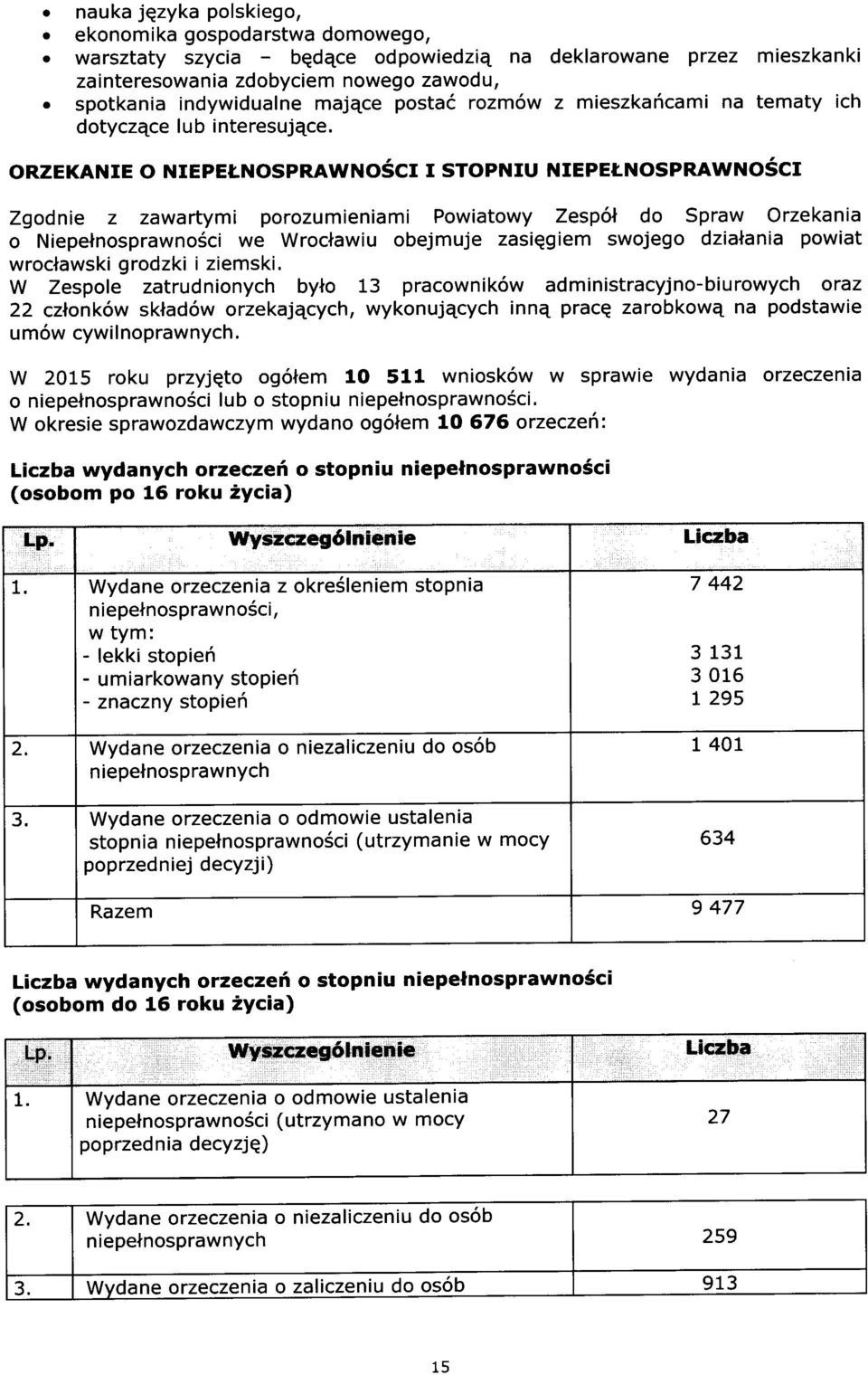 ORZEKANIE O NIEPETNOSPRAWNOSCI I STOPNIU NIEPELNOSPRAWNOSCI Zgdnie z zawartymi przumieniami Pwiatwy Zesp6l d Spraw Orzekania Niepelnsprawn6ci we Wrclawiu bejmuje zasiqgiem swjeg dzialania pwiat