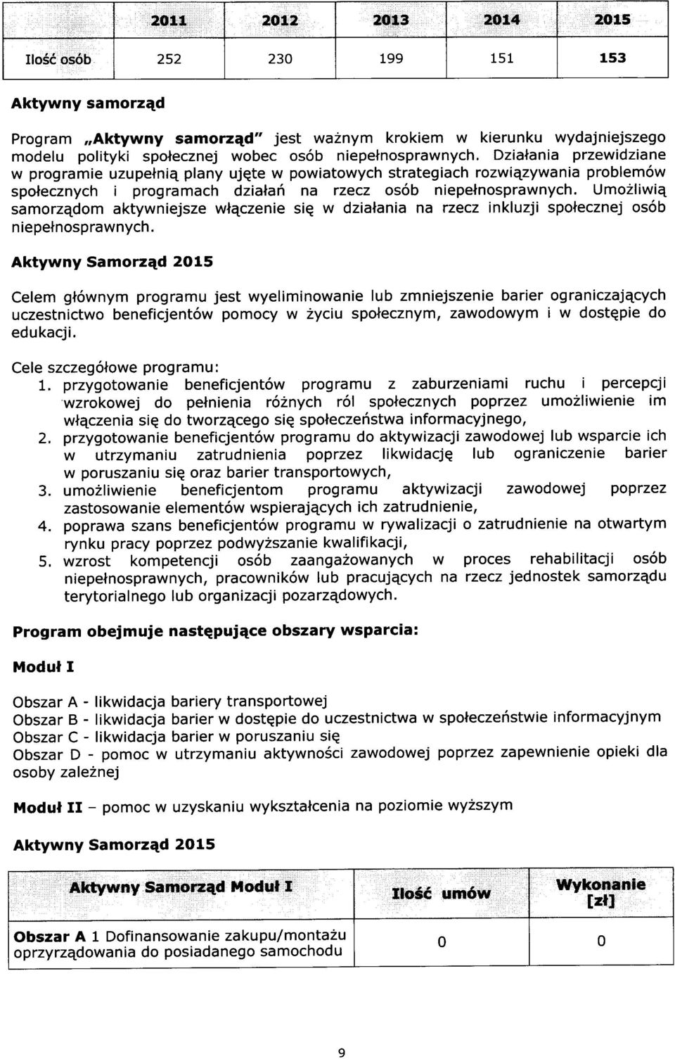 Umzliwiq samrzqdm aktywniejsze wlqczenie siq w dzialania na rzecz inkluzji splecznej s6b niepelnsprawnych.