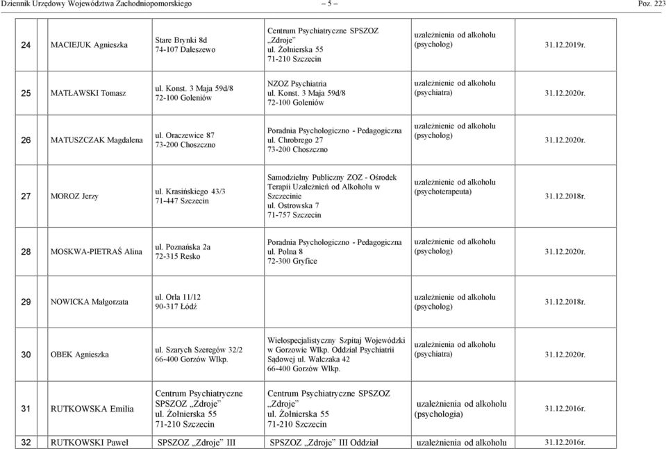 Krasińskiego 43/3 71-447 Szczecin Samodzielny Publiczny ZOZ - Ośrodek Terapii Uzależnień od Alkoholu w Szczecinie ul. Ostrowska 7 71-757 Szczecin (psychoterapeuta) 31.12.2018r.