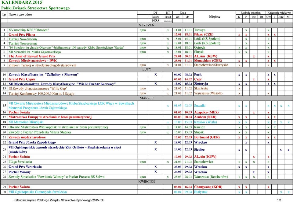 01 Łódź (KS Społem) x x 4 Turniej Noworoczny open x 18.01 18.01 Łódź (KS Społem) x x 5 "10 Strzałów ku chwale Ojczyzny"-Jubileuszowe 100 zawody Klubu Strzeleckiego "Garda" open x 18.01 18.01 Ostróda x x x 6 XII Memoriał im.