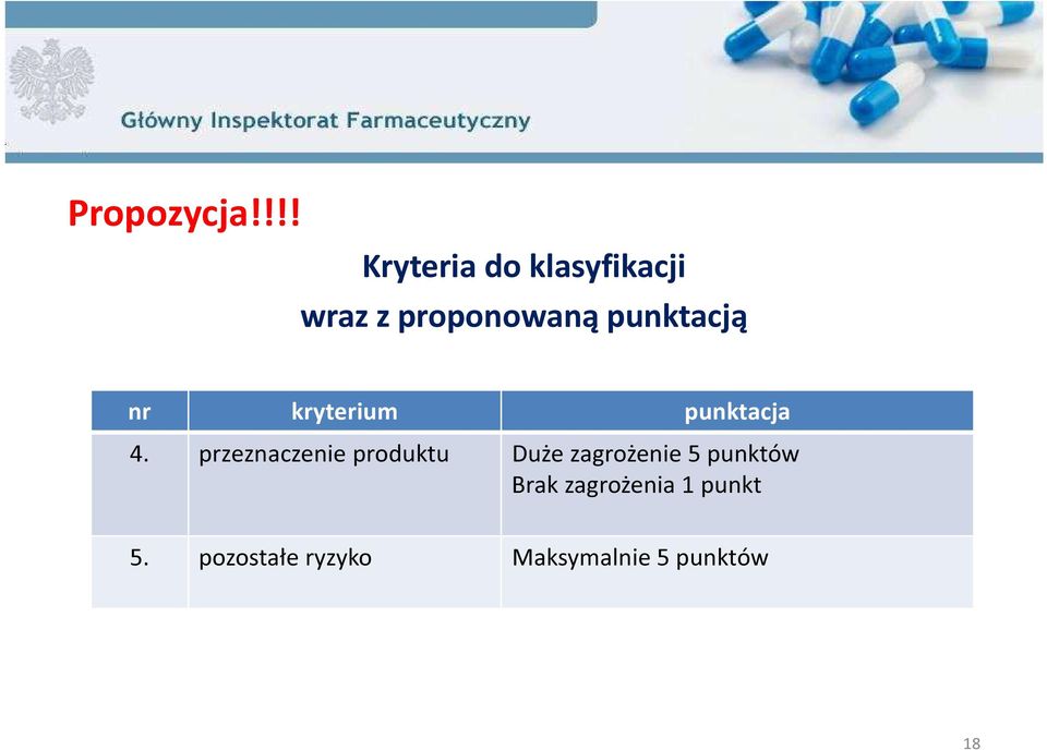 przeznaczenie produktu Duże zagrożenie 5 punktów