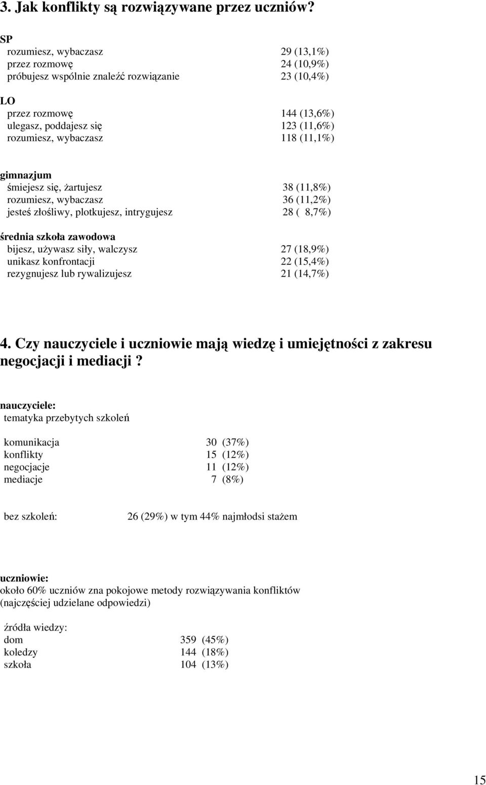 (11,1%) gimnazjum miejesz si, artujesz 38 (11,8%) rozumiesz, wybaczasz 36 (11,2%) jeste złoliwy, plotkujesz, intrygujesz 28 ( 8,7%) rednia szkoła zawodowa bijesz, uywasz siły, walczysz 27 (18,9%)