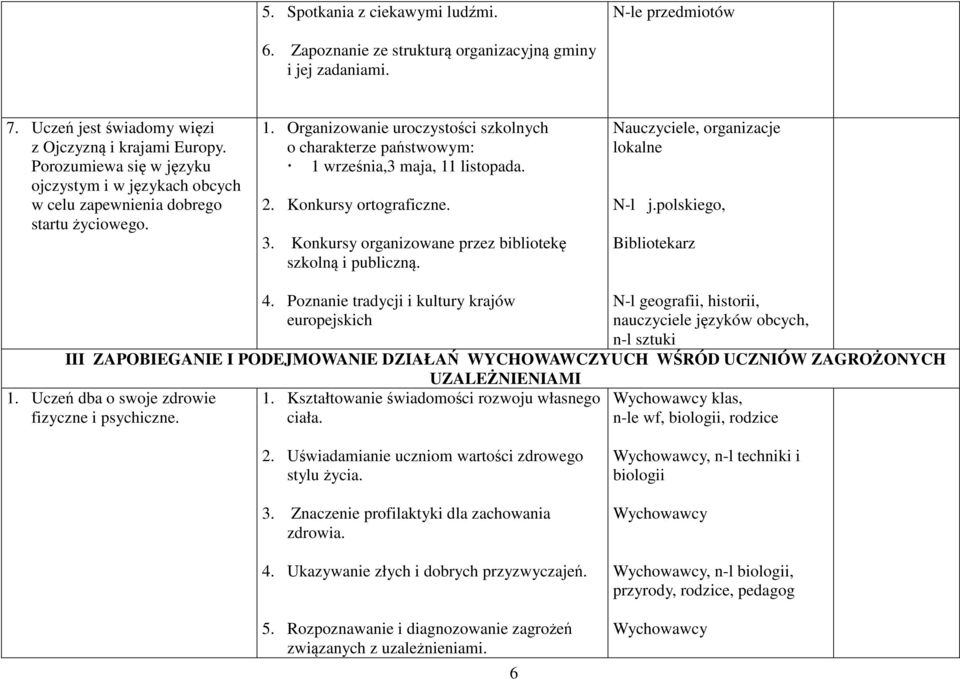 2. Konkursy ortograficzne. 3. Konkursy organizowane przez bibliotekę szkolną i publiczną. Nauczyciele, organizacje lokalne N-l j.polskiego, Bibliotekarz 4.