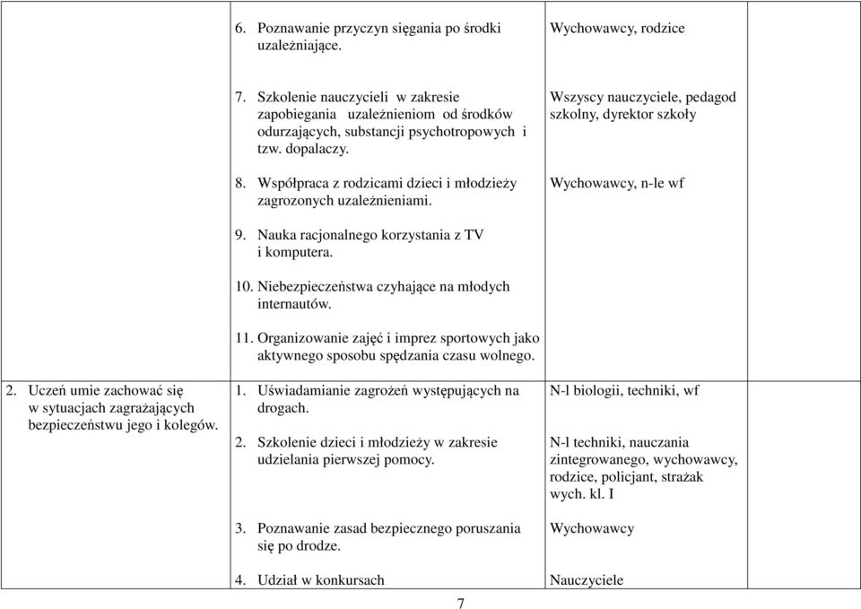 Uczeń umie zachować się w sytuacjach zagrażających bezpieczeństwu jego i kolegów. 9. Nauka racjonalnego korzystania z TV i komputera. 10. Niebezpieczeństwa czyhające na młodych internautów. 11.