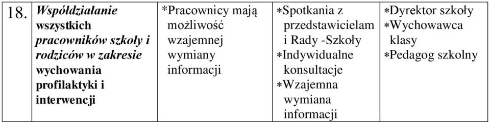 wymiany informacji Spotkania z przedstawicielam i Rady -Szkoły Indywidualne