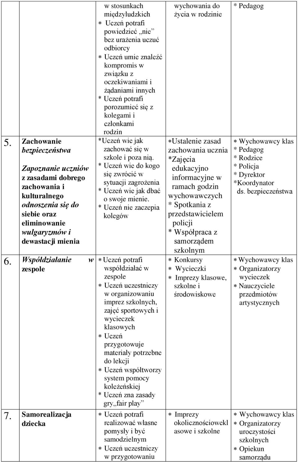 porozumieć się z kolegami i członkami rodzin *Uczeń wie jak zachować się w szkole i poza nią. * Uczeń wie do kogo się zwrócić w sytuacji zagrożenia * Uczeń wie jak dbać o swoje mienie.