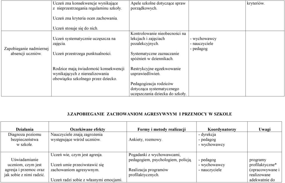 Kontrolowanie nieobecności na lekcjach i zajęciach pozalekcyjnych. Systematyczne zaznaczanie spóźnień w dziennikach.